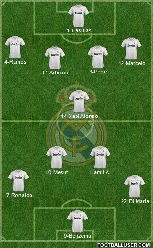 Real Madrid C.F. Formation 2011