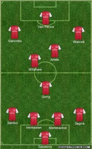 Arsenal Formation 2011