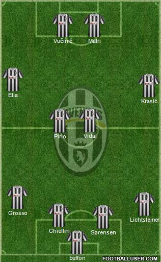 Juventus Formation 2011