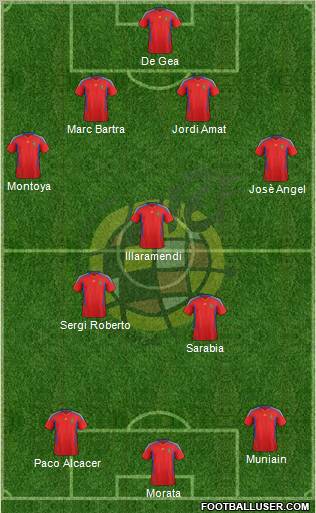Spain Formation 2011