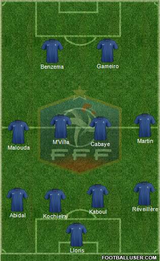 France Formation 2011