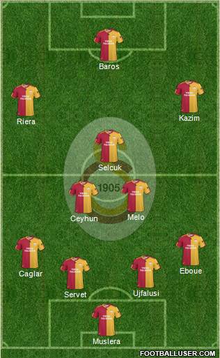 Galatasaray SK Formation 2011