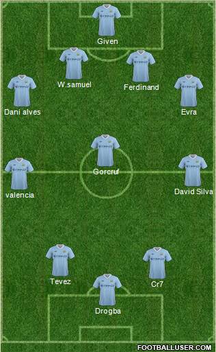 Manchester City Formation 2011