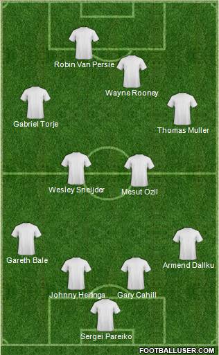 World Cup 2010 Team Formation 2011