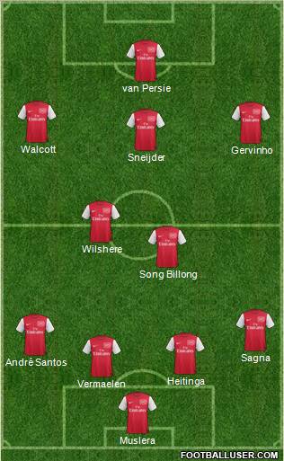 Arsenal Formation 2011