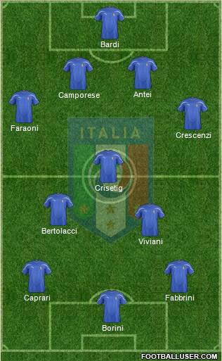 Italy Formation 2011