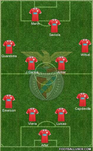 Sport Lisboa e Benfica - SAD Formation 2011