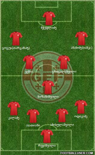 Georgia Formation 2011