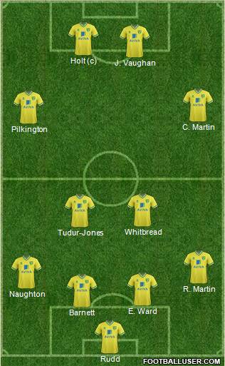 Norwich City Formation 2011