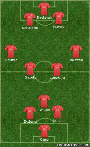 Nottingham Forest Formation 2011