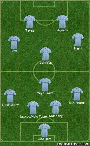 Manchester City Formation 2011