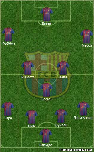 F.C. Barcelona Formation 2011