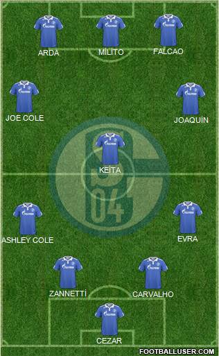 FC Schalke 04 Formation 2011