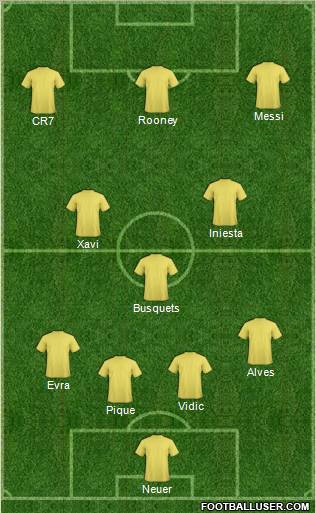 Dream Team Formation 2011