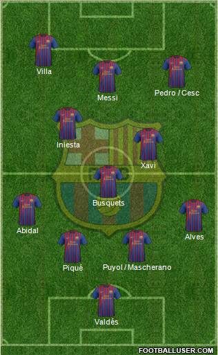 F.C. Barcelona Formation 2011