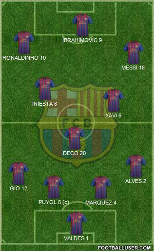 F.C. Barcelona Formation 2011