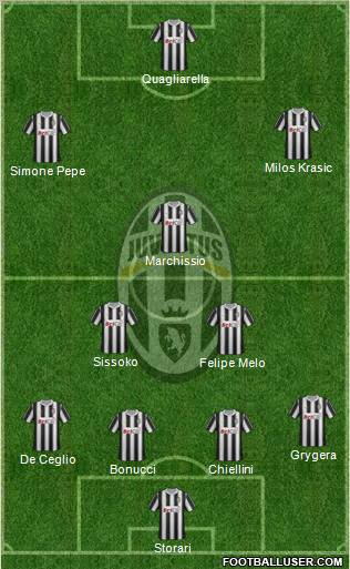 Juventus Formation 2011