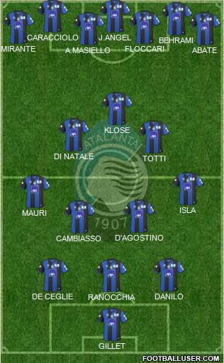 Atalanta Formation 2011