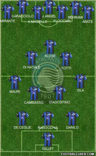 Atalanta football formation