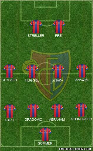 FC Basel Formation 2011