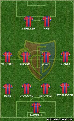 FC Basel football formation