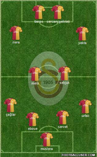 Galatasaray SK Formation 2011