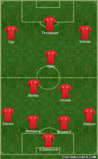 Adelaide United FC Formation 2011