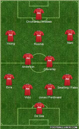 Manchester United Formation 2011