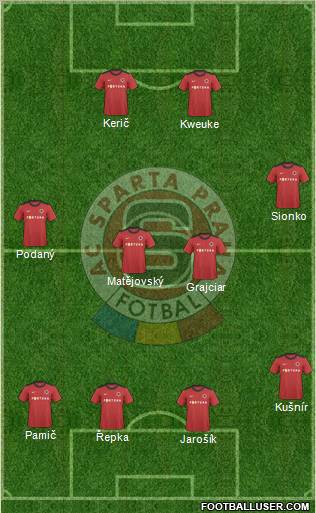 Sparta Prague Formation 2011