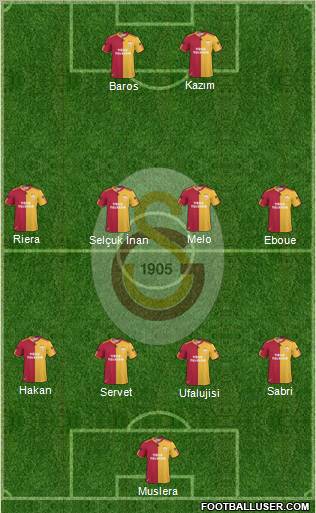 Galatasaray SK Formation 2011