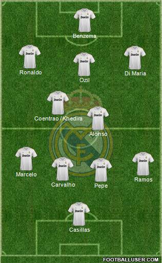 Real Madrid C.F. Formation 2011
