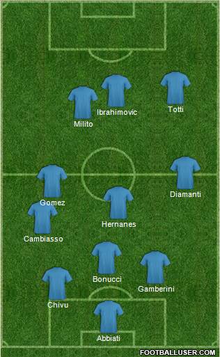 Dream Team Formation 2011