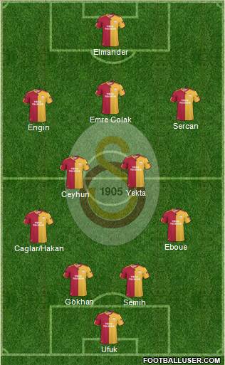 Galatasaray SK Formation 2011