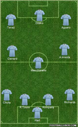 Manchester City Formation 2011