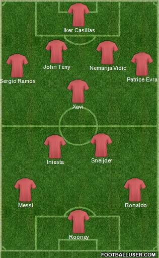 Champions League Team Formation 2011