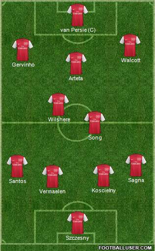 Arsenal Formation 2011