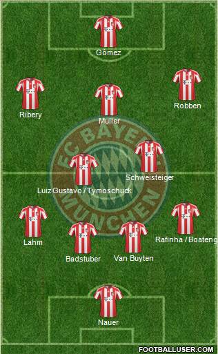 FC Bayern München Formation 2011