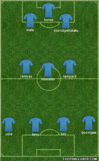 Champions League Team Formation 2011