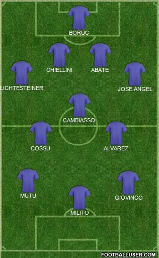 Champions League Team Formation 2011