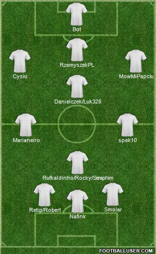 Fifa Team Formation 2011