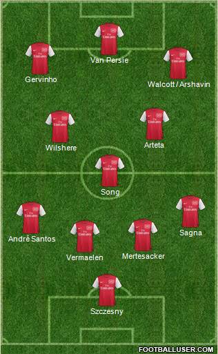 Arsenal Formation 2011
