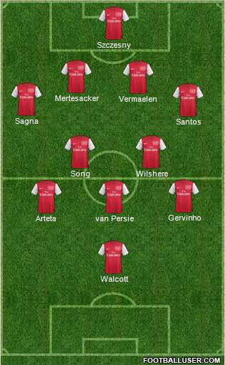 Arsenal Formation 2011