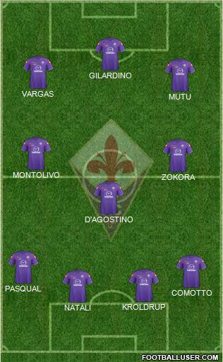 Fiorentina Formation 2011