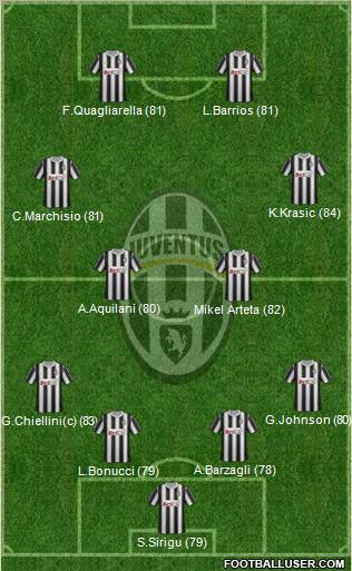 Juventus Formation 2011