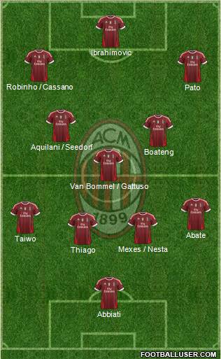 A.C. Milan Formation 2011