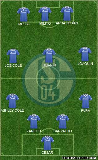 FC Schalke 04 Formation 2011