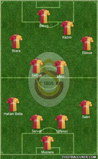 Galatasaray SK Formation 2011