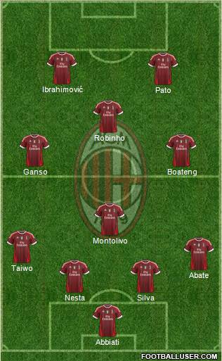 A.C. Milan Formation 2011