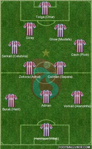 Trabzonspor Formation 2011