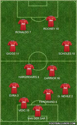 Manchester United Formation 2011
